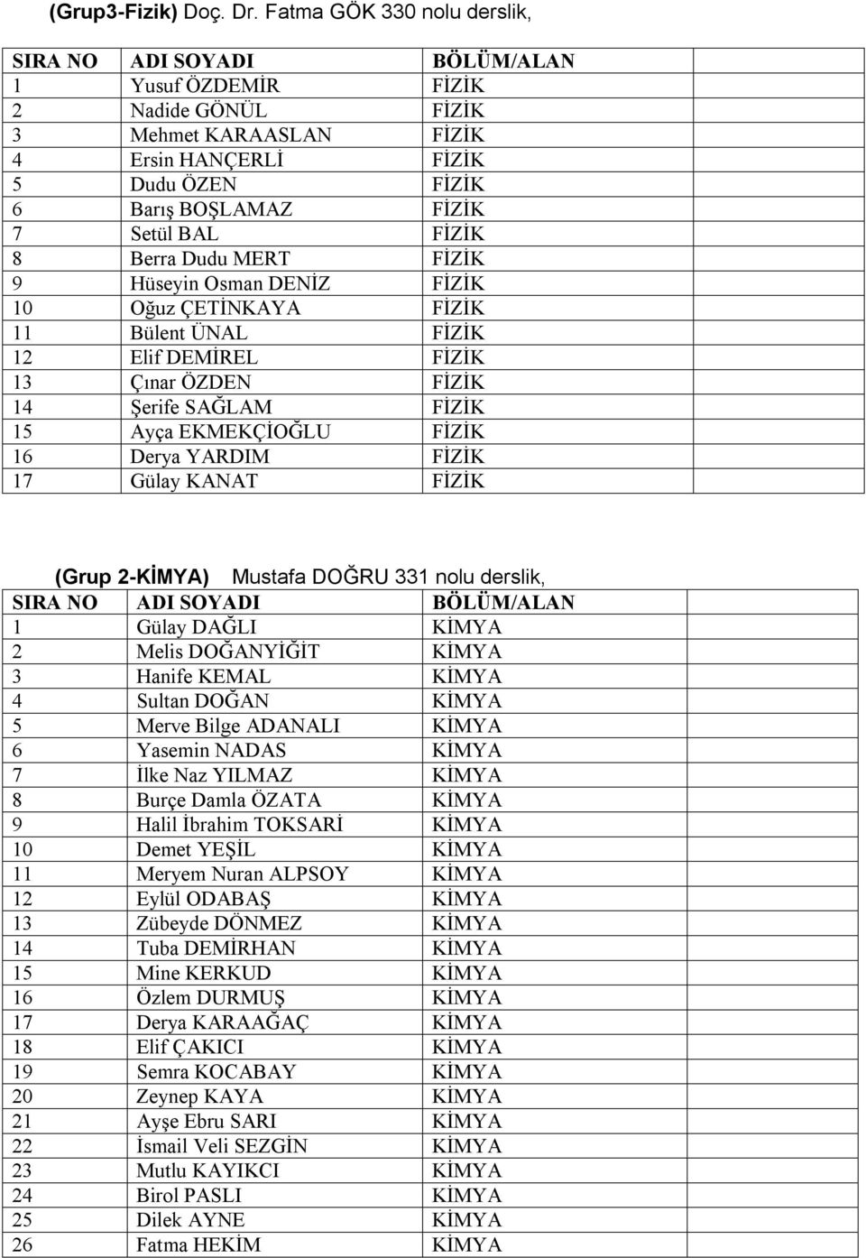 FİZİK 9 Hüseyin Osman DENİZ FİZİK 10 Oğuz ÇETİNKAYA FİZİK 11 Bülent ÜNAL FİZİK 12 Elif DEMİREL FİZİK 13 Çınar ÖZDEN FİZİK 14 Şerife SAĞLAM FİZİK 15 Ayça EKMEKÇİOĞLU FİZİK 16 Derya YARDIM FİZİK 17