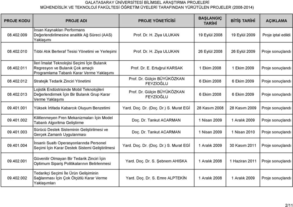 402.012 Stratejik Tedarik Zinciri Yönetimi 08.402.013 Lojistik En