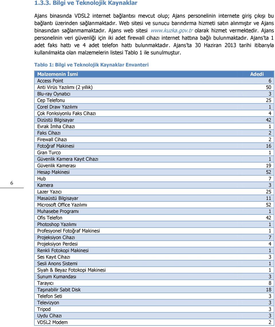 Ajans personelinin veri güvenliği için iki adet firewall cihazı internet hattına bağlı bulunmaktadır. Ajans ta 1 adet faks hattı ve 4 adet telefon hattı bulunmaktadır.