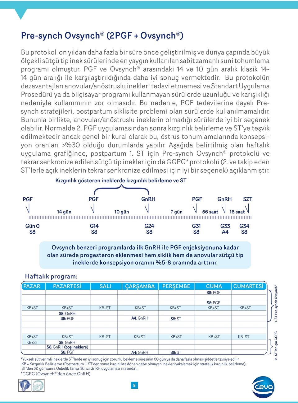 Bu protokolün dezavantajları anovular/anöstruslu inekleri tedavi etmemesi ve Standart Uygulama Prosedürü ya da bilgisayar programı kullanmayan sürülerde uzunluğu ve karışıklığı nedeniyle kullanımının