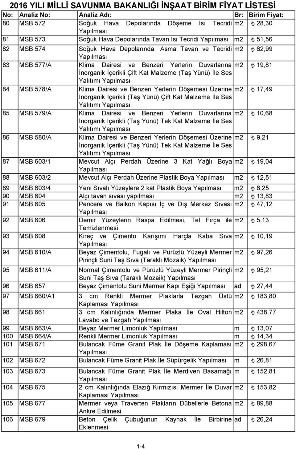 Đnorganik Đçerikli Çift Kat Malzeme (Taş Yünü) Đle Ses Yalıtımı Yapılması 84 MSB 578/A Klima Dairesi ve Benzeri Yerlerin Döşemesi Üzerine m2 17,49 Đnorganik Đçerikli (Taş Yünü) Çift Kat Malzeme Đle