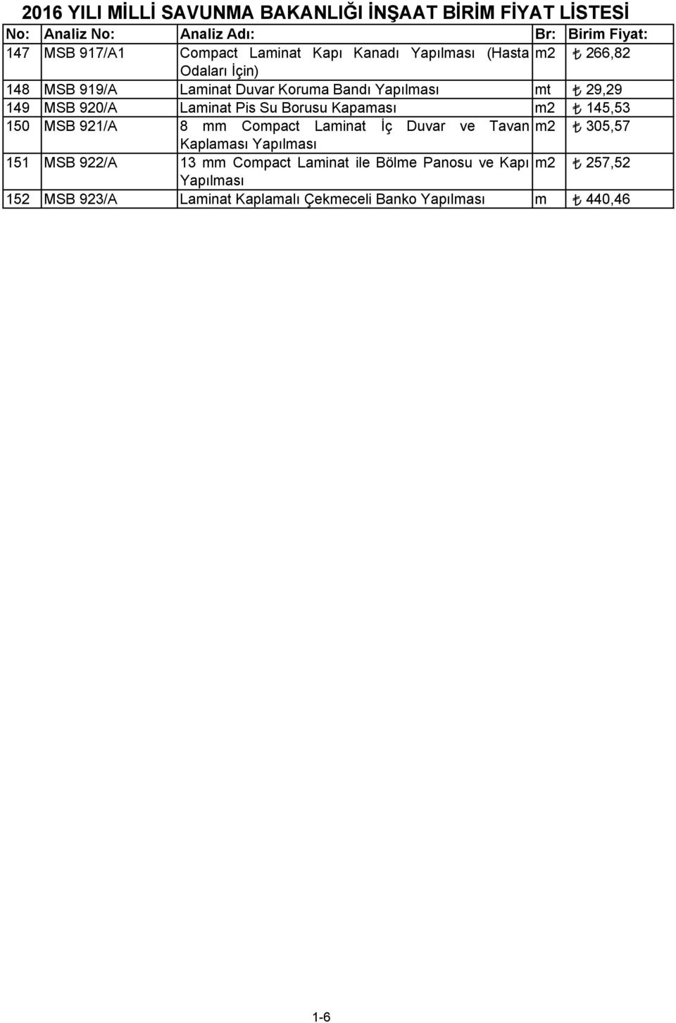Laminat Pis Su Borusu Kapaması m2 145,53 150 MSB 921/A 8 mm Compact Laminat Đç Duvar ve Tavan m2 305,57 Kaplaması Yapılması 151 MSB