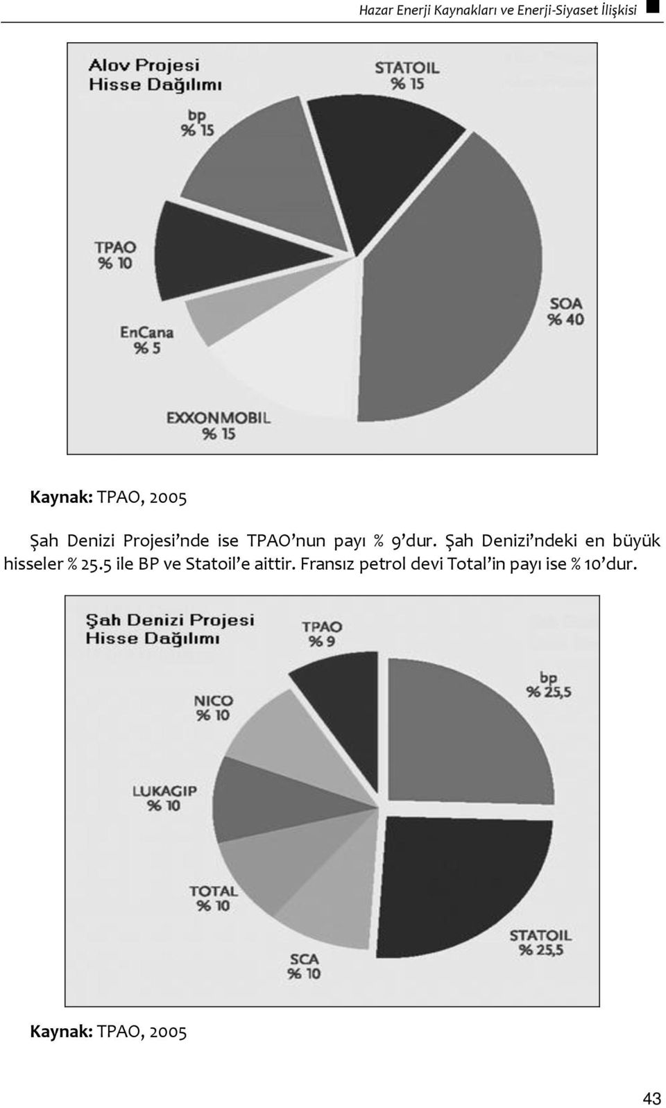 Şah Denizi ndeki en büyük hisseler % 25.