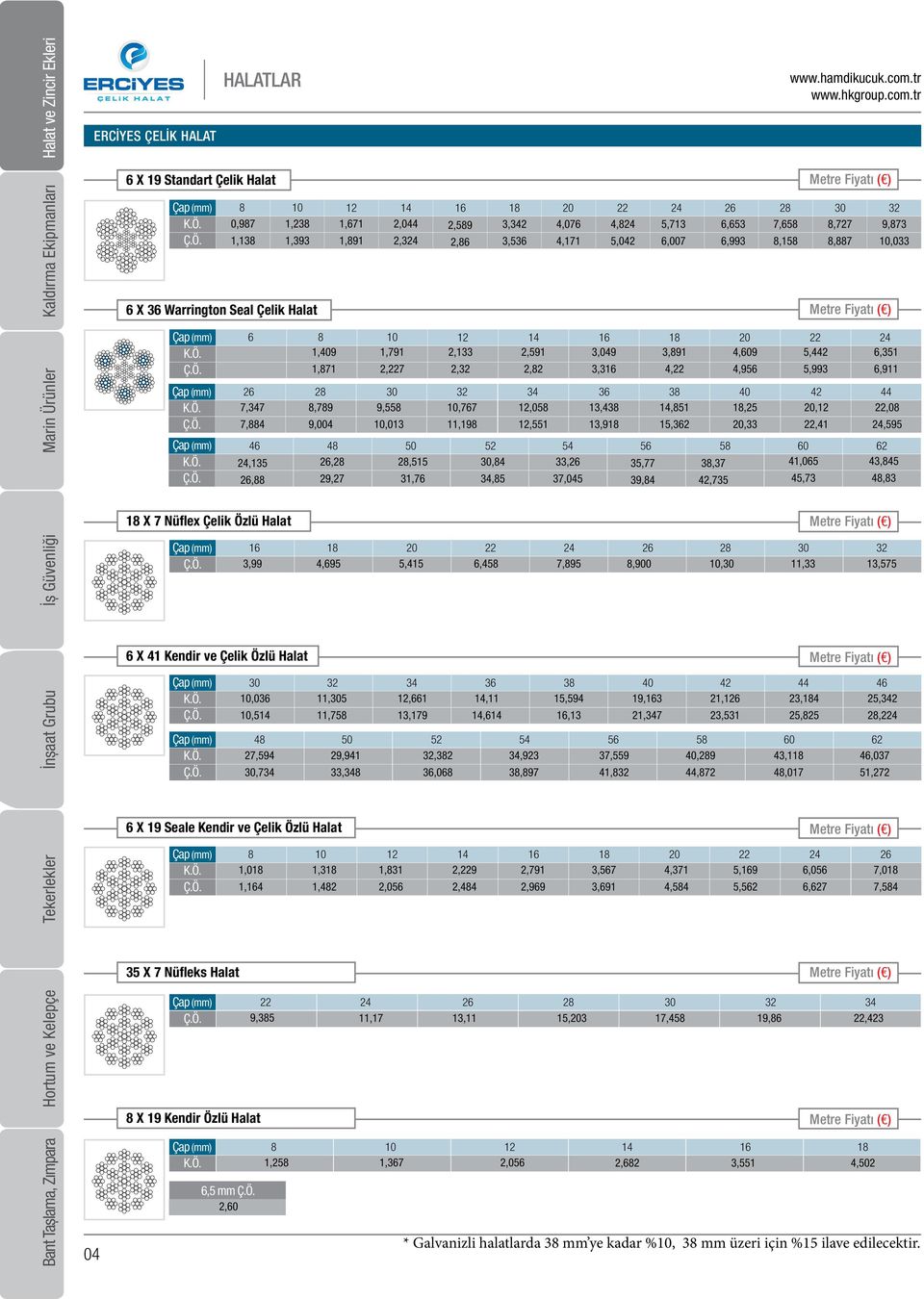 Ö.,99 0,9,,,9,900,0,, X Kendir ve Çelik Özlü Halat Metre Çap K.Ö. Ç.Ö. Çap K.Ö. Ç.Ö. 0,0,,9 0,,0, 0 9,9,,,9,,0,,,9,9,9, 0 9,,,9,,, 0,9,,, 0,,0,,,0, X 9 Seale Kendir ve Çelik Özlü Halat Metre Çap K.Ö. Ç.Ö.,0,,,,,0,9,,9,99,,9,,,9,,0,0,, X Nüfleks Halat Metre Çap Ç.