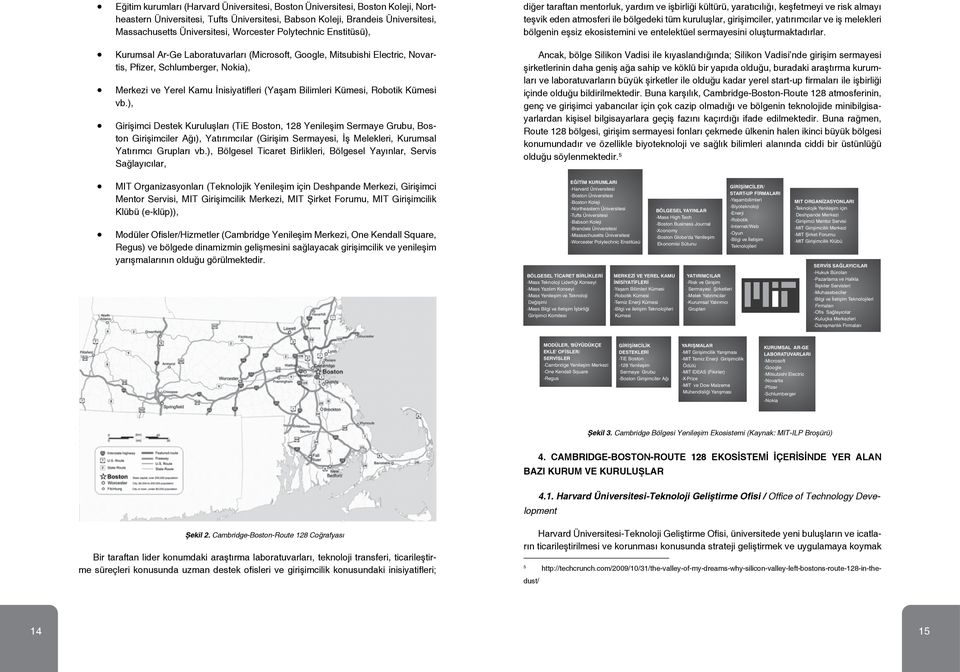 Robotik Kümesi vb.), Girişimci Destek Kuruluşları (TiE Boston, 128 Yenileşim Sermaye Grubu, Boston Girişimciler Ağı), Yatırımcılar (Girişim Sermayesi, İş Melekleri, Kurumsal Yatırımcı Grupları vb.