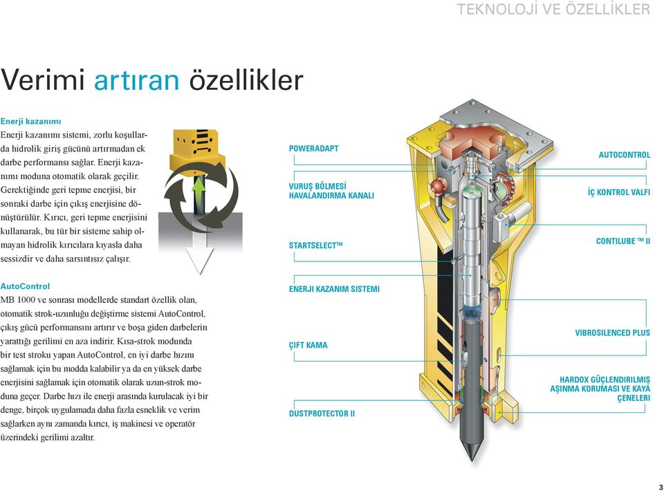 Kırıcı, geri tepme enerjisini kullanarak, bu tür bir sisteme sahip olmayan hidrolik kırıcılara kıyasla daha sessizdir ve daha sarsıntısız çalışır.