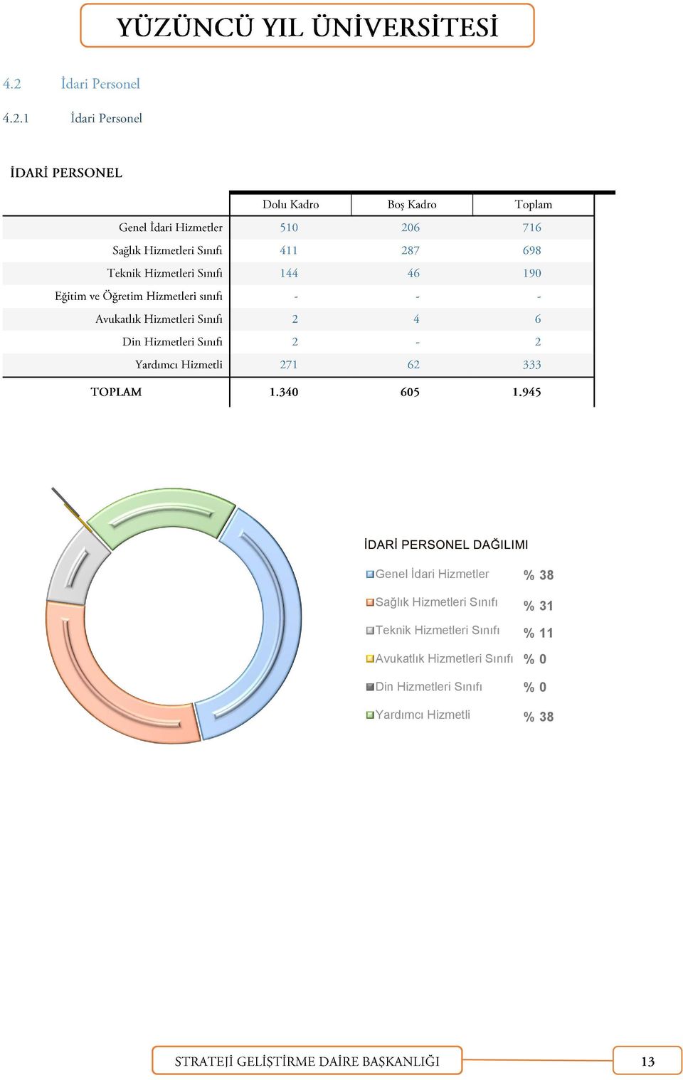 Hizmetleri Sınıfı Din Hizmetleri Sınıfı