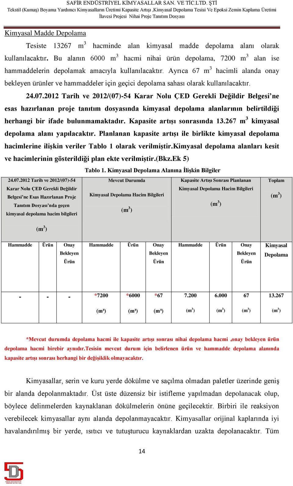 Ayrıca 67 m 3 hacimli alanda onay bekleyen ürünler ve hammaddeler için geçici depolama sahası olarak kullanılacaktır. 24.07.