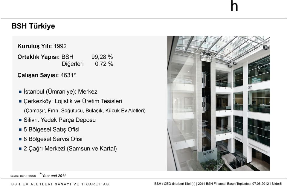 Satış Ofisi 8 Bölgesel Servis Ofisi 2 Çağrı Merkezi (Samsun ve Kartal) Source: BSH-TR/COC BSH / CEO (Norbert Klein) ] 2011 BSH