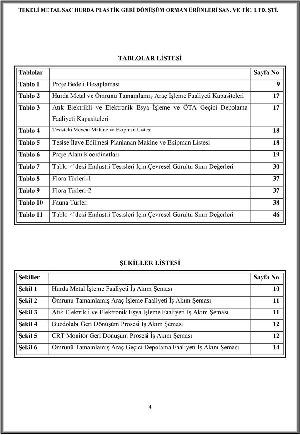 ve ÖTA Geçici Depolama 17 Faaliyeti Kapasiteleri Tablo 4 Tesisteki Mevcut Makine ve Ekipman Listesi 18 Tablo 5 Tesise İlave Edilmesi Planlanan Makine ve Ekipman Listesi 18 Tablo 6 Proje Alanı