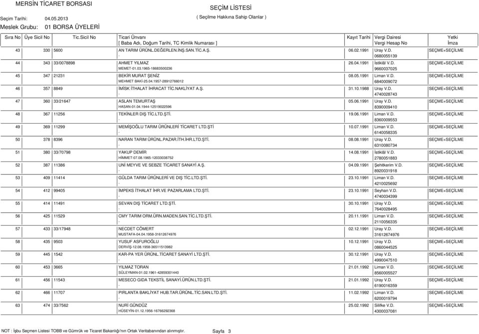 1957-28912766012 6840009072 357 8849 İMİSK İTHALAT İHRACAT TİC.NAKLİYAT A.Ş. 31.10.1988 Uray V.D. SEÇME+SEÇİLME - 4740028743 360 33/21647 ASLAN TEMURTAŞ 05.06.1991 Uray V.D. SEÇME+SEÇİLME HASAN-01.04.