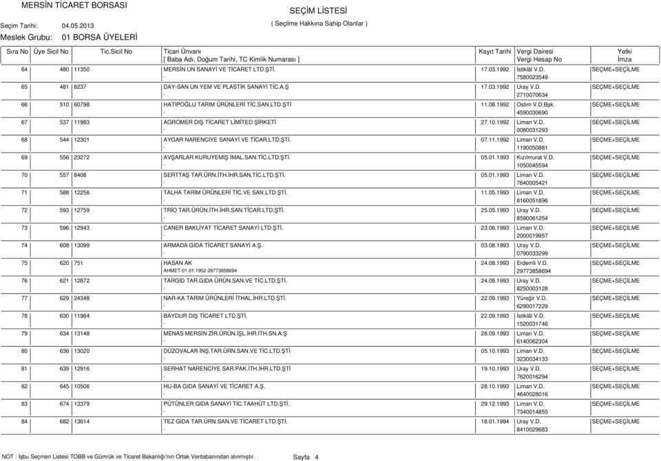 SEÇME+SEÇİLME - 4590030690 537 11983 AGROMER DIŞ TİCARET LİMİTED ŞİRKETİ 27.10.1992 Liman V.D. SEÇME+SEÇİLME - 0080031293 544 12301 AYGAR NARENCİYE SANAYİ VE TİCAR.LTD.ŞTİ. 07.11.1992 Liman V.D. SEÇME+SEÇİLME - 1190050881 556 23272 AVŞARLAR KURUYEMİŞ İMAL.