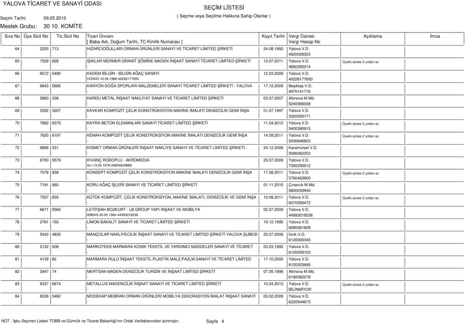 1968-40226177650 40226177650 67 6843 5685 KANYON DOĞA SPORLARI MALZEMELERİ SANAYİ TİCARET LİMİTED ŞİRKETİ - YALOVA 17.12.2009 Beşiktaş V.D. - 4970141716 68 5863 338 KARDU METAL İNŞAAT NAKLİYAT SANAYİ VE TİCARET LİMİTED ŞİRKETİ 03.