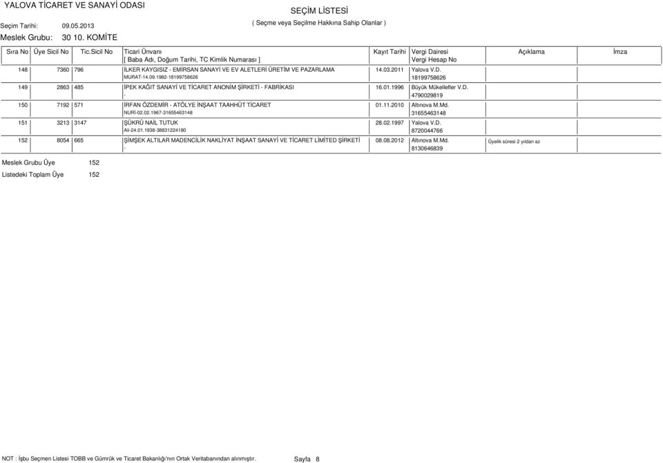 - 4790029819 150 7192 571 İRFAN ÖZDEMİR - ATÖLYE İNŞAAT TAAHHÜT TİCARET 01.11.2010 Altınova M.Md. NURİ-02.02.1967-31655463148 31655463148 151 3213 3147 ŞÜKRÜ NAİL TUTUK 28.