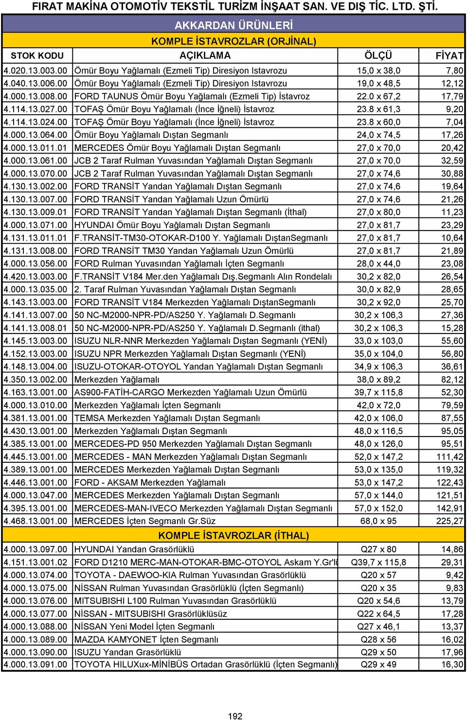 00 TOFAŞ Ömür Boyu Yağlamalı (İnce İğneli) İstavroz 23.8 x 61,3 9,20 4.114.13.024.00 TOFAŞ Ömür Boyu Yağlamalı (İnce İğneli) İstavroz 23.8 x 60,0 7,04 4.000.13.064.