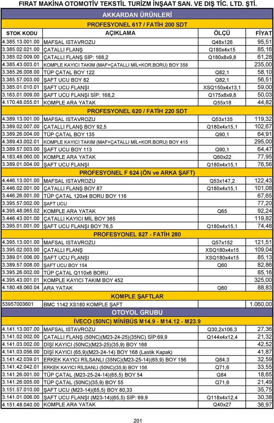 01 ŞAFT UCU FLANŞI XSQ150x4x13,1 59,00 3.163.01.009.00 ŞAFT UCU FLANŞI SİP: 168,2 Q175x8x9,8 50,03 4.170.48.055.01 KOMPLE ARA YATAK Q55x18 44,82 PROFESYONEL 620 / FATİH 220 SDT 4.389.13.001.