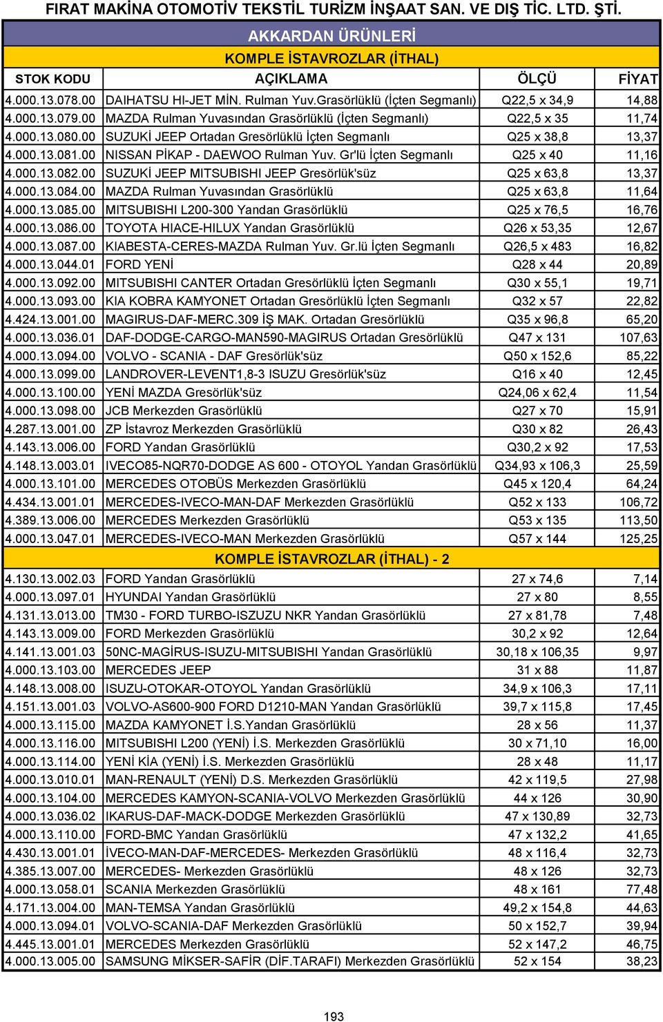 00 NISSAN PİKAP - DAEWOO Rulman Yuv. Gr'lü İçten Segmanlı Q25 x 40 11,16 4.000.13.082.00 SUZUKİ JEEP MITSUBISHI JEEP Gresörlük'süz Q25 x 63,8 13,37 4.000.13.084.