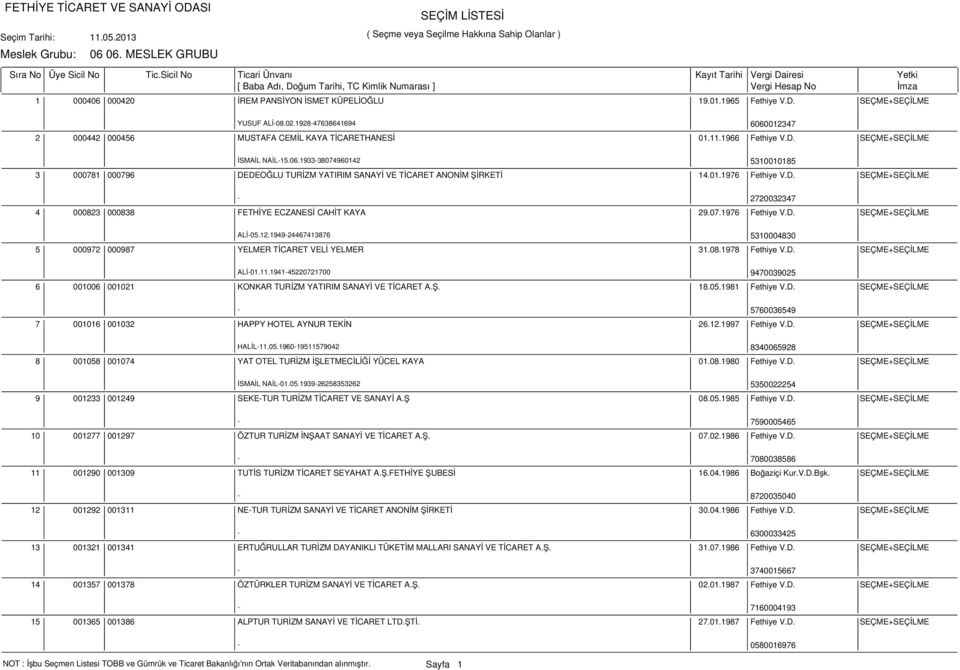 07.1976 Fethiye V.D. SEÇME+SEÇİLME ALİ-05.12.1949-24467413876 5310004830 5 000972 000987 YELMER TİCARET VELİ YELMER 31.08.1978 Fethiye V.D. SEÇME+SEÇİLME ALİ-01.11.