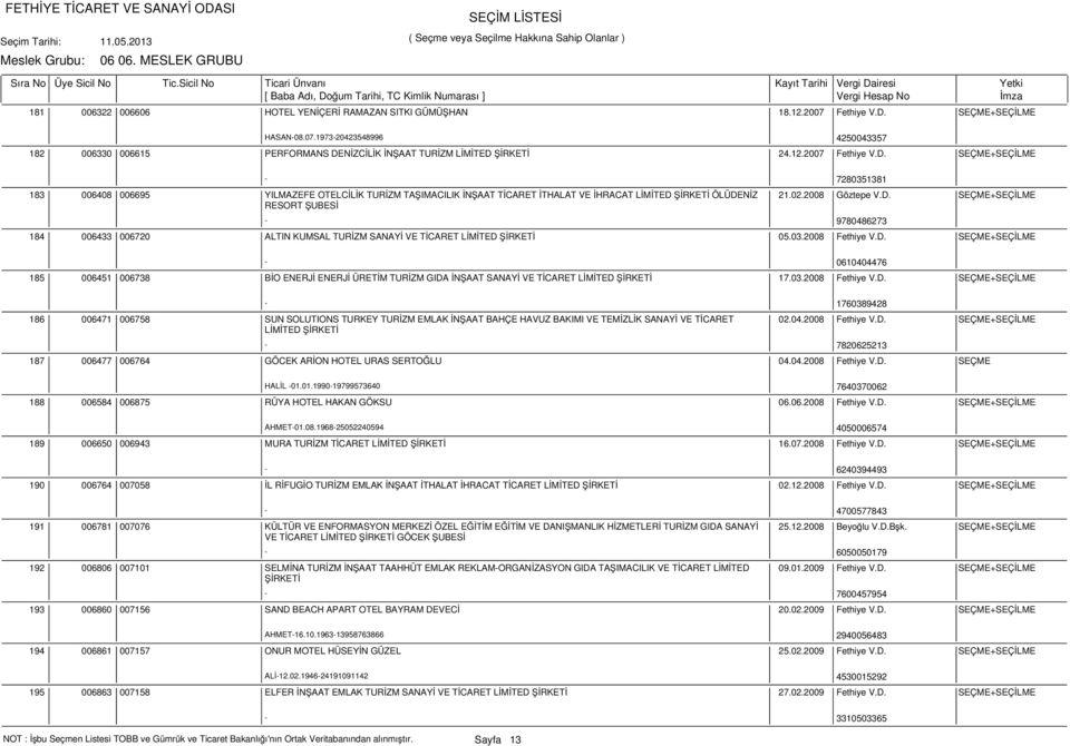 02.2008 Göztepe V.D. SEÇME+SEÇİLME 006433 006720 ALTIN KUMSAL TURİZM SANAYİ VE TİCARET LİMİTED ŞİRKETİ 05.03.2008 Fethiye V.D. SEÇME+SEÇİLME - 0610404476 185 006451 006738 BİO ENERJİ ENERJİ ÜRETİM TURİZM GIDA İNŞAAT SANAYİ VE TİCARET LİMİTED ŞİRKETİ 17.
