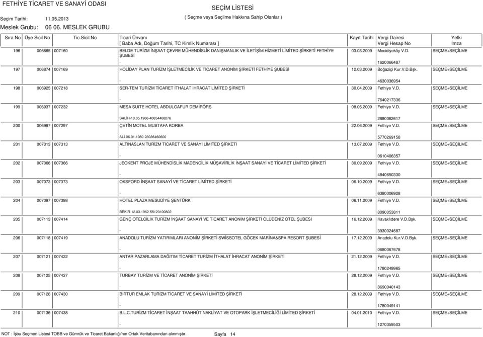 05.2009 Fethiye V.D. SEÇME+SEÇİLME SALİH-10.05.1966-40654468276 2890062617 200 006997 007297 ÇETİN MOTEL MUSTAFA KORBA 22.06.2009 Fethiye V.D. SEÇME+SEÇİLME ALİ-06.01.