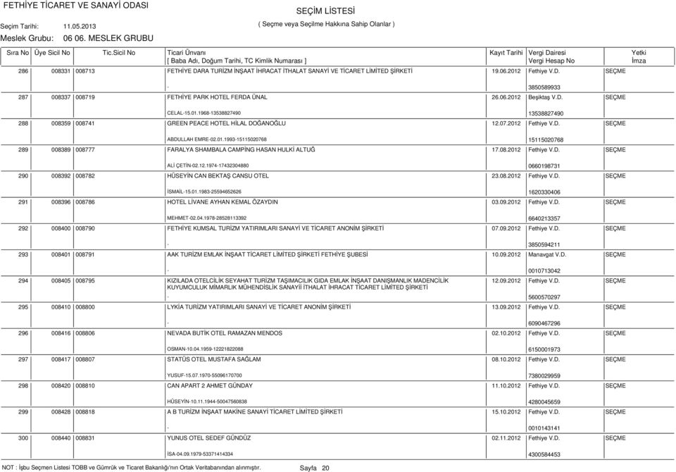 08.2012 Fethiye V.D. SEÇME 290 ALİ ÇETİN-02.12.1974-17432304880 0660198731 008392 008782 HÜSEYİN CAN BEKTAŞ CANSU OTEL 23.08.2012 Fethiye V.D. SEÇME 291 İSMAİL-15.01.1983-25594652626 1620330406 008396 008786 HOTEL LİVANE AYHAN KEMAL ÖZAYDIN 03.