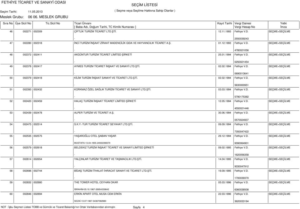 ŞTİ. 02.02.1994 Fethiye V.D. SEÇME+SEÇİLME - 5630000951 51 002393 002432 KORKMAZ ÖZEL SAĞLIK TURİZM TİCARET VE SANAYİ LTD.ŞTİ. 03.03.1994 Fethiye V.D. SEÇME+SEÇİLME - 5790175382 52 002420 002459 HALAÇ TURİZM İNŞAAT TİCARET LİMİTED ŞİRKETİ 12.