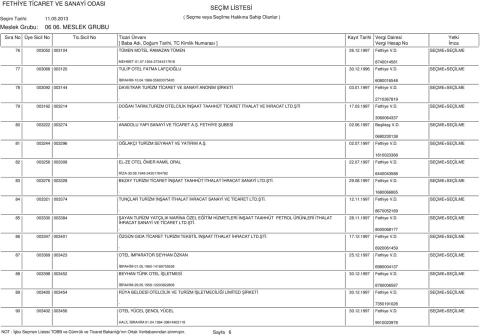 ŞTİ 17.03.1997 Fethiye V.D. SEÇME+SEÇİLME - 3060064337 80 003222 003274 ANADOLU YAPI SANAYİ VE TİCARET A.Ş. FETHİYE ŞUBESİ 02.06.1997 Beşiktaş V.D. SEÇME+SEÇİLME - 0680230138 81 003244 003296 OĞLAKÇI TURİZM SEYAHAT VE YATIRIM A.