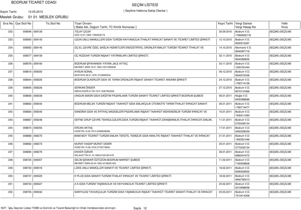 10.2010 Marmaris V.D. SEÇME+SEÇİLME - 9040067716 008577 009159 ÜÇ RÜZGAR TURİZM İNŞAAT YATIRIMLARI LİMİTED ŞİRKETİ. 02.11.2010 Bodrum V.D. SEÇME+SEÇİLME - 9040366835 008578 009160 BODRUM ŞİFAHANEM -FATMA JALE AYTAÇ 03.