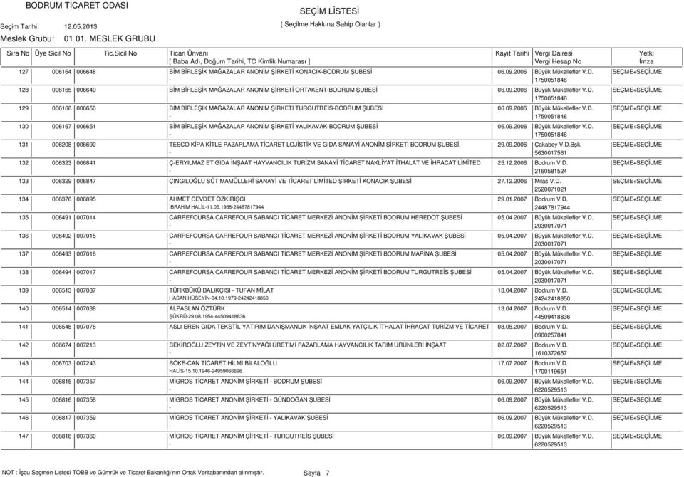 09.2006 Büyük Mükellefler V.D. SEÇME+SEÇİLME - 1750051846 006167 006651 BİM BİRLEŞİK MAĞAZALAR ANONİM ŞİRKETİ YALIKAVAK-BODRUM ŞUBESİ 06.09.2006 Büyük Mükellefler V.D. SEÇME+SEÇİLME - 1750051846 006208 006692 TESCO KİPA KİTLE PAZARLAMA TİCARET LOJİSTİK VE GIDA SANAYİ ANONİM ŞİRKETİ BODRUM ŞUBESİ.
