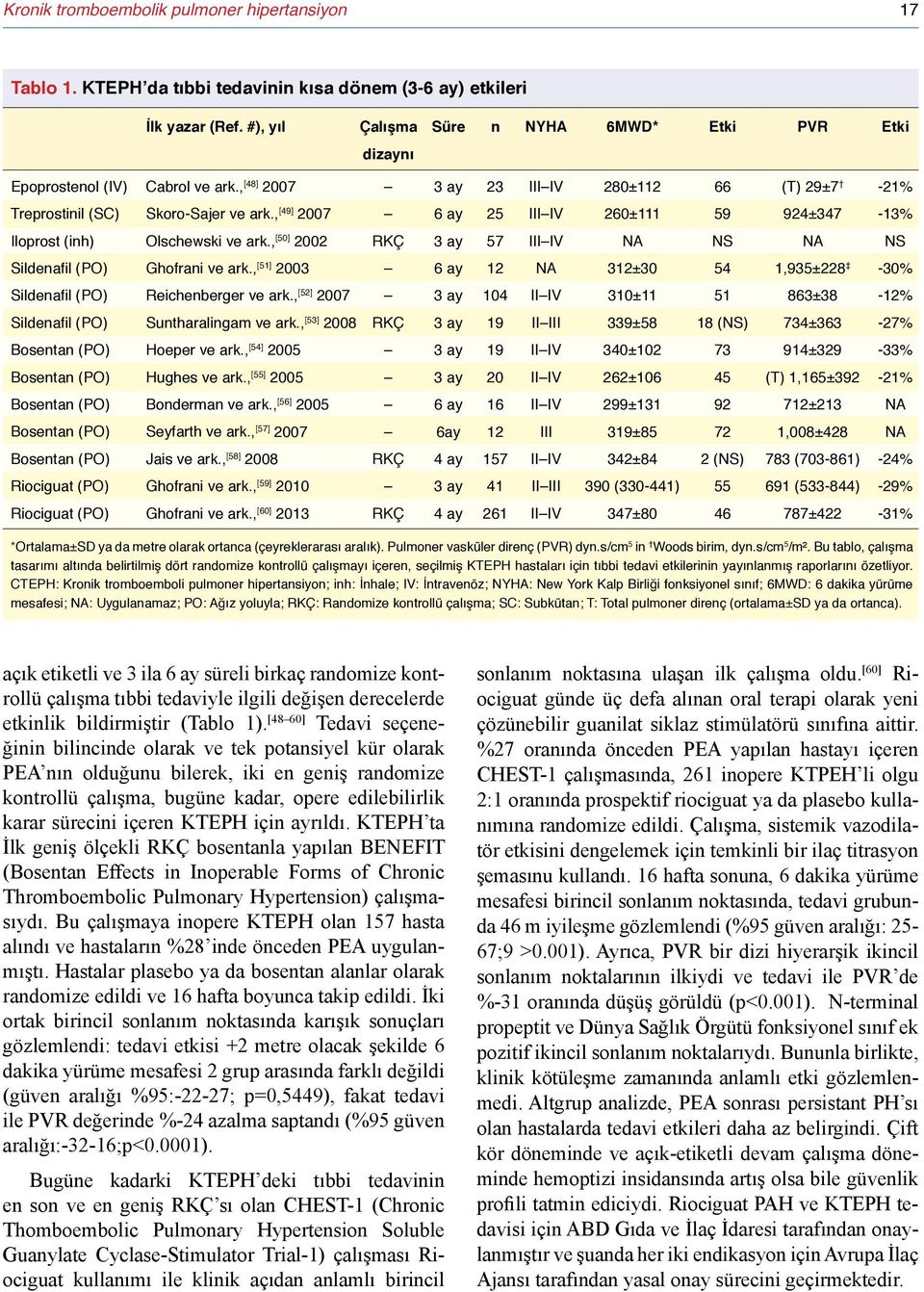 , [49] 2007 6 ay 25 III IV 260±111 59 924±347-13% Iloprost (inh) Olschewski ve ark., [50] 2002 RKÇ 3 ay 57 III IV NA NS NA NS Sildenafil (PO) Ghofrani ve ark.