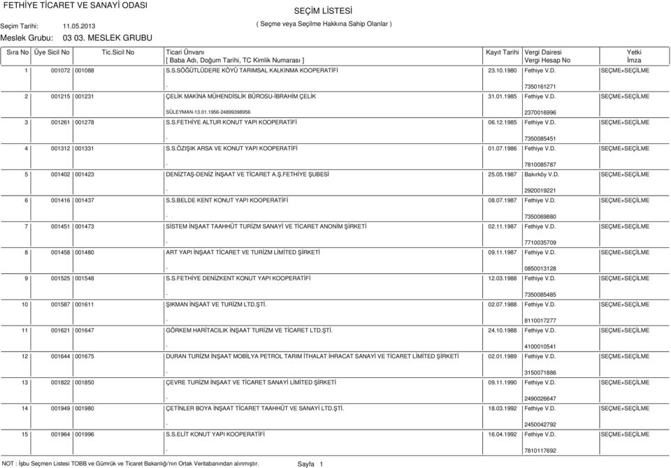 07.1986 Fethiye V.D. SEÇME+SEÇİLME - 7810085787 5 001402 001423 DENİZTAŞ-DENİZ İNŞAAT VE TİCARET A.Ş.FETHİYE ŞUBESİ 25.05.1987 Bakırköy V.D. SEÇME+SEÇİLME - 2920019221 6 001416 001437 S.S.BELDE KENT KONUT YAPI KOOPERATİFİ 08.