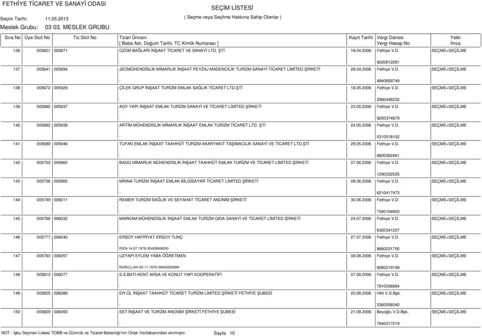05.2006 Fethiye V.D. SEÇME+SEÇİLME - 9250374879 140 005682 005939 ARTİM MÜHENDİSLİK MİMARLIK İNŞAAT EMLAK TURİZM TİCARET LTD. ŞTİ 24.05.2006 Fethiye V.D. SEÇME+SEÇİLME - 0310518152 141 005689 005946 TUFAN EMLAK İNŞAAT TAAHHÜT TURİZM AKARYAKIT TAŞIMACILIK SANAYİ VE TİCARET LTD.