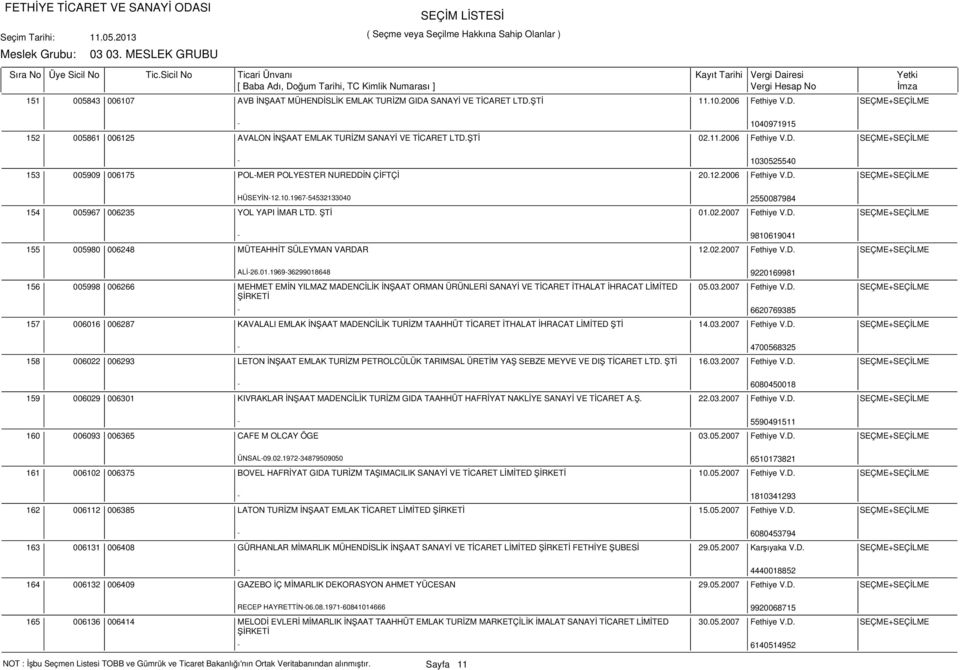 ŞTİ 01.02.2007 Fethiye V.D. SEÇME+SEÇİLME - 9810619041 155 005980 006248 MÜTEAHHİT SÜLEYMAN VARDAR 12.02.2007 Fethiye V.D. SEÇME+SEÇİLME ALİ-26.01.1969-36299018648 9220169981 156 157 005998 006266 MEHMET EMİN YILMAZ MADENCİLİK İNŞAAT ORMAN ÜRÜNLERİ SANAYİ VE TİCARET İTHALAT İHRACAT LİMİTED ŞİRKETİ - 6620769385 05.