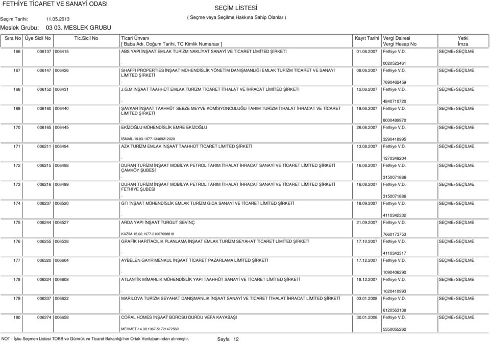 G.M İNŞAAT TAAHHÜT EMLAK TURİZM TİCARET İTHALAT VE İHRACAT 12.06.2007 Fethiye V.D.