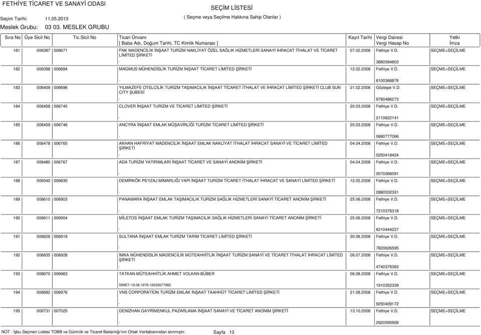 03.2008 Fethiye V.D. SEÇME+SEÇİLME - 2110622141 185 006459 006746 ANCYRA İNŞAAT EMLAK MÜŞAVİRLİĞİ TURİZM TİCARET 20.03.2008 Fethiye V.D. SEÇME+SEÇİLME - 0680777066 186 187 006478 006765 AKHAN HAFRİYAT MADENCİLİK İNŞAAT EMLAK NAKLİYAT İTHALAT İHRACAT SANAYİ VE TİCARET LİMİTED ŞİRKETİ - 0250418424 04.