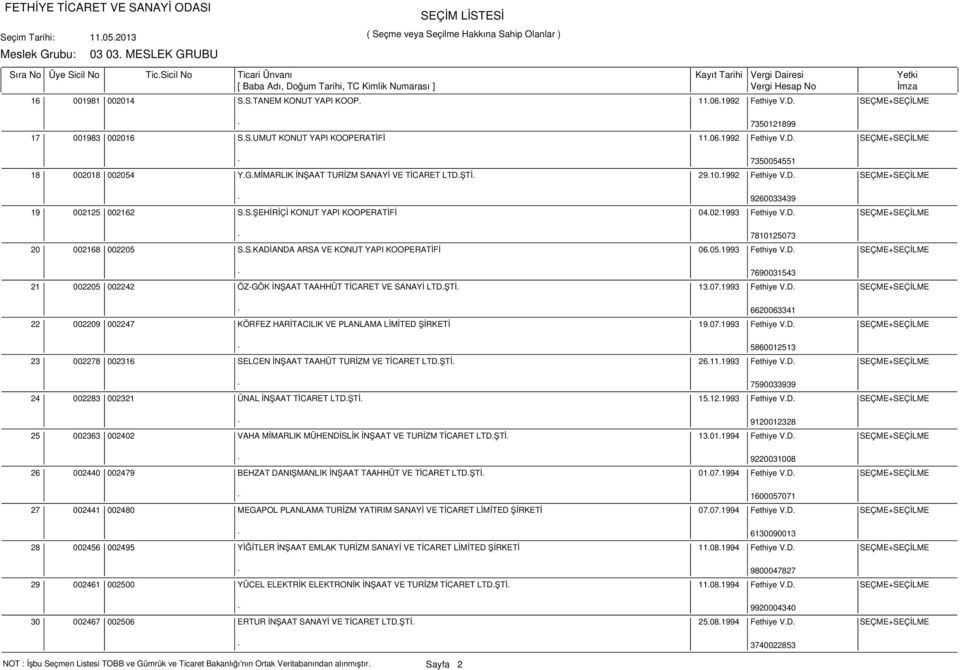S.KADİANDA ARSA VE KONUT YAPI KOOPERATİFİ 06.05.1993 Fethiye V.D. SEÇME+SEÇİLME - 7690031543 21 002205 002242 ÖZ-GÖK İNŞAAT TAAHHÜT TİCARET VE SANAYİ LTD.ŞTİ. 13.07.1993 Fethiye V.D. SEÇME+SEÇİLME - 6620063341 22 002209 002247 KÖRFEZ HARİTACILIK VE PLANLAMA 19.