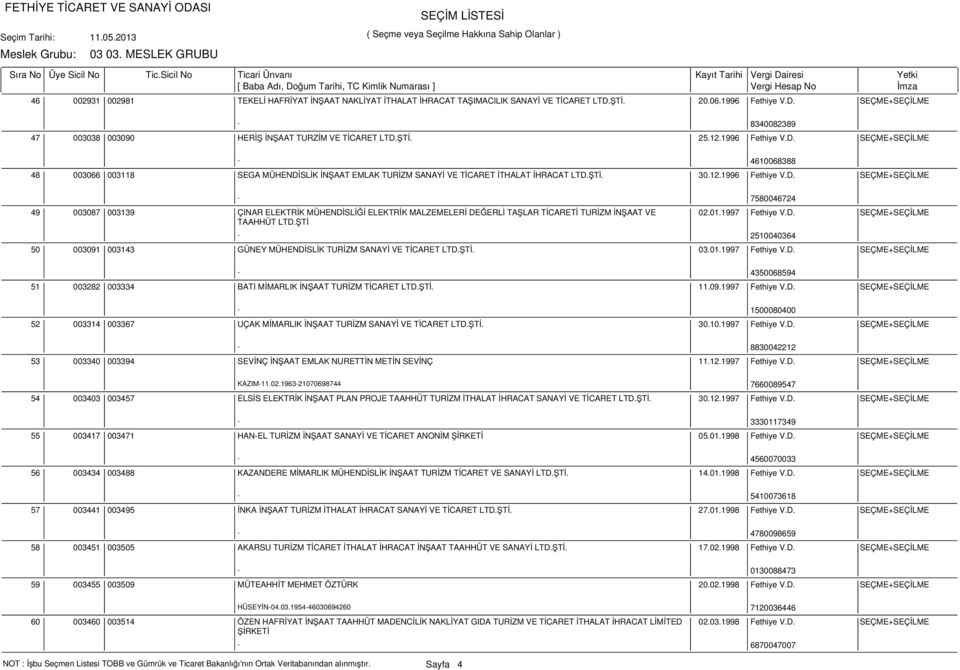 ŞTİ - 2510040364 02.01.1997 Fethiye V.D. SEÇME+SEÇİLME 003091 003143 GÜNEY MÜHENDİSLİK TURİZM SANAYİ VE TİCARET LTD.ŞTİ. 03.01.1997 Fethiye V.D. SEÇME+SEÇİLME - 4350068594 51 003282 003334 BATI MİMARLIK İNŞAAT TURİZM TİCARET LTD.