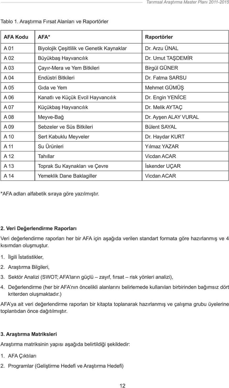 Engin YENİCE A 07 Küçükbaş Hayvancılık Dr. Melik AYTAÇ A 08 Meyve-Bağ Dr. Ayşen ALAY VURAL A 09 Sebzeler ve Süs Bitkileri Bülent SAYAL A 10 Sert Kabuklu Meyveler Dr.