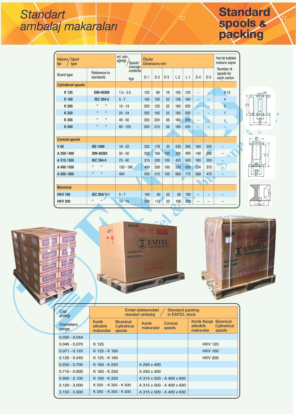 carton Cylindircal spools K 125 DIN 46399 1.5-2.