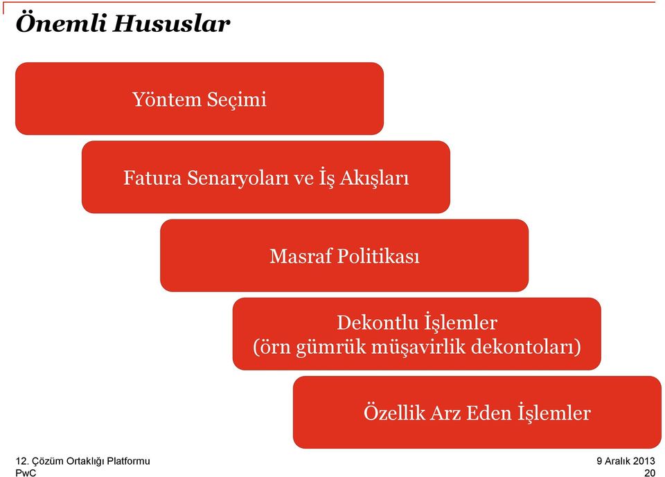 Politikası Dekontlu İşlemler (örn gümrük