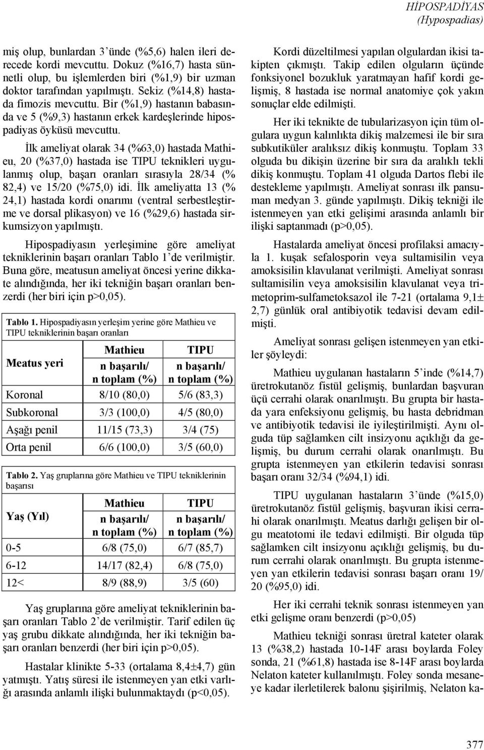 İlk ameliyat olarak 34 (%63,0) hastada Mathieu, 20 (%37,0) hastada ise TIPU teknikleri uygulanmış olup, başarı oranları sırasıyla 28/34 (% 82,4) ve 15/20 (%75,0) idi.