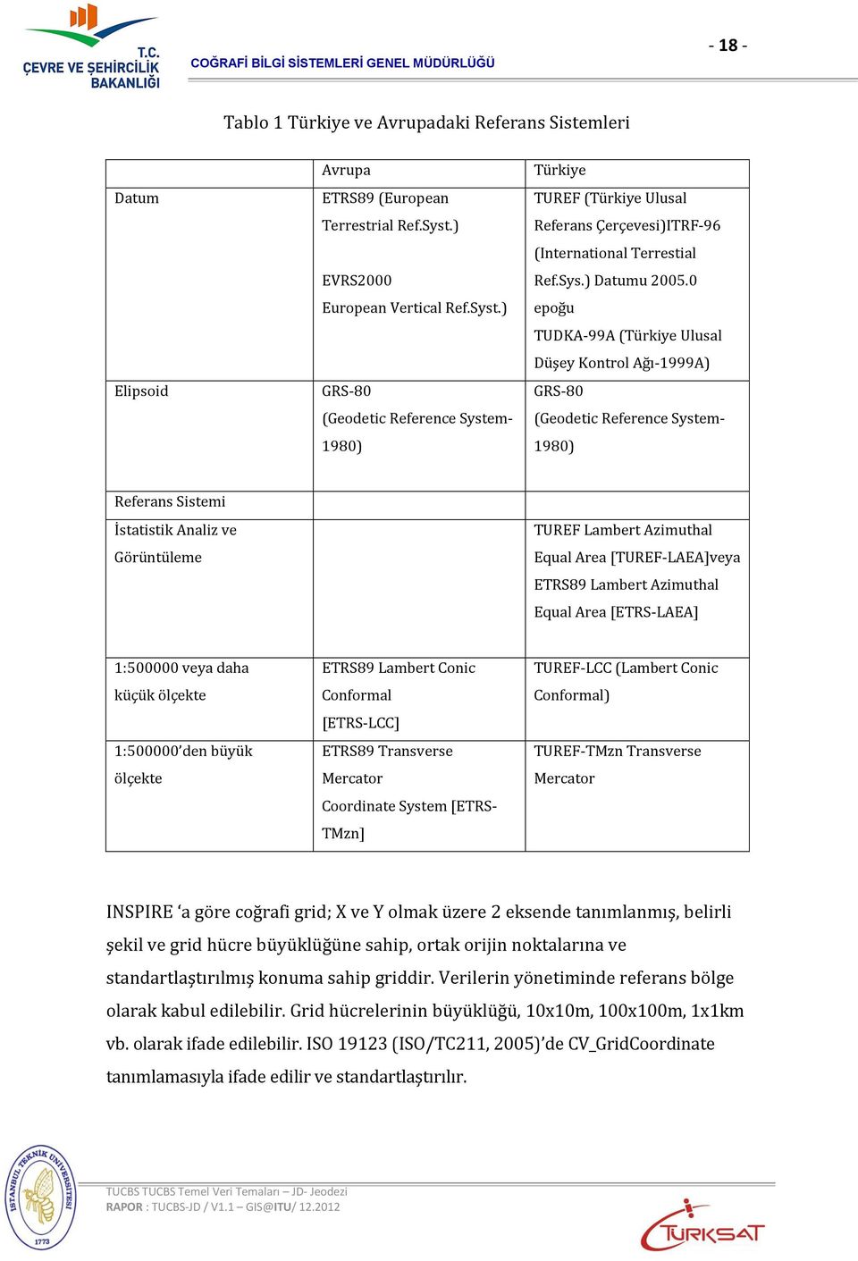 0 epoğu TUDKA-99A (Türkiye Ulusal Düşey Kontrol Ağı-1999A) GRS-80 (Geodetic Reference System- 1980) Referans Sistemi İstatistik Analiz ve Görüntüleme TUREF Lambert Azimuthal Equal Area