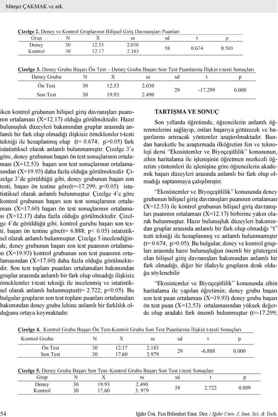 05) fark istatistiksel olarak anlamlı bulunmamıştır. Çizelge 3 e göre, deney grubunun başarı ön test sonuçlarının ortalaması (X=12.53) başarı son test sonuçlarının ortalamasından (X=19.