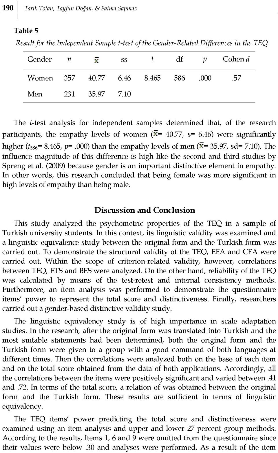 46) were significantly higher (t 586= 8.465, p=.000) than the empathy levels of men ( = 35.97, sd= 7.10).