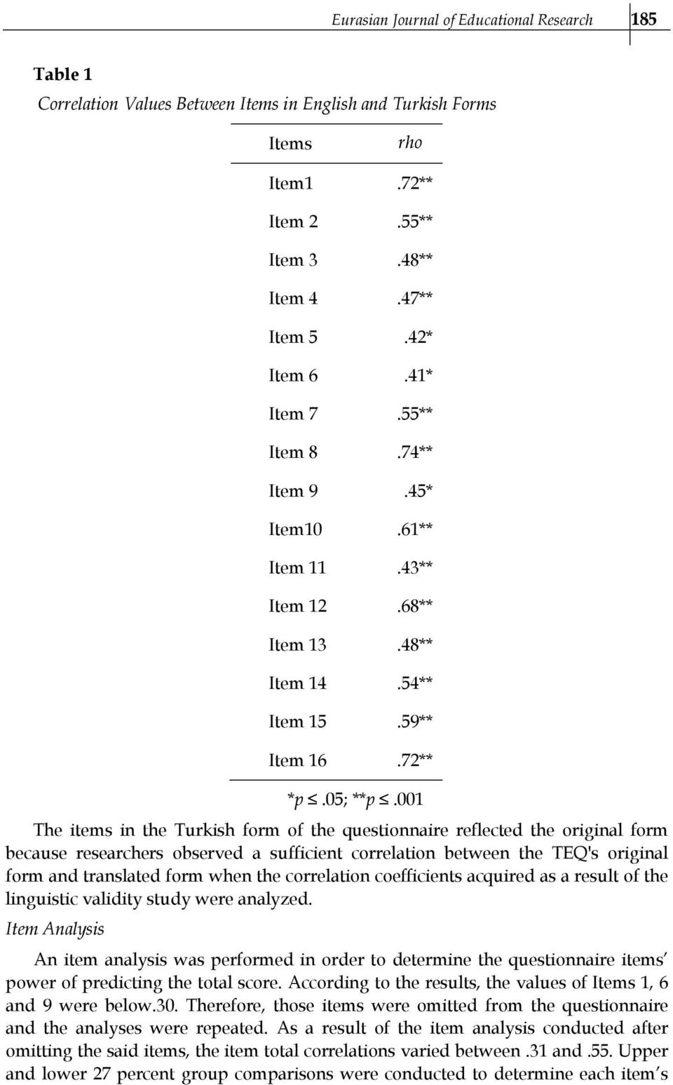 001 The items in the Turkish form of the questionnaire reflected the original form because researchers observed a sufficient correlation between the TEQ's original form and translated form when the