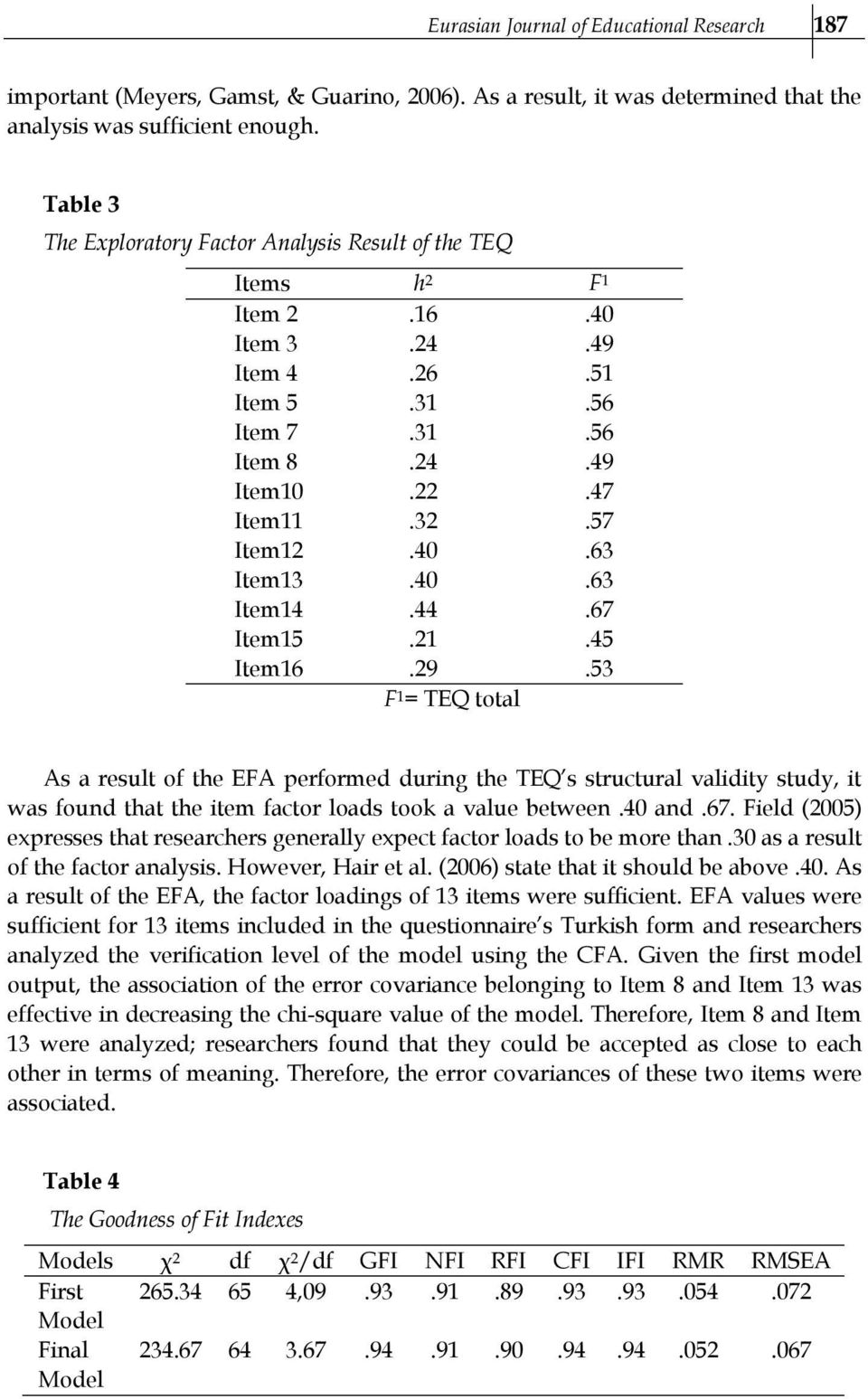 44.67 Item15.21.45 Item16.29.53 F 1 = TEQ total As a result of the EFA performed during the TEQ s structural validity study, it was found that the item factor loads took a value between.40 and.67. Field (2005) expresses that researchers generally expect factor loads to be more than.