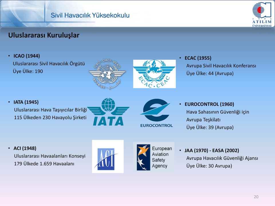 Şirketi EUROCONTROL (1960) Hava Sahasının Güvenliği için Avrupa Teşkilatı Üye Ülke: 39 (Avrupa) ACI (1948) Uluslararası