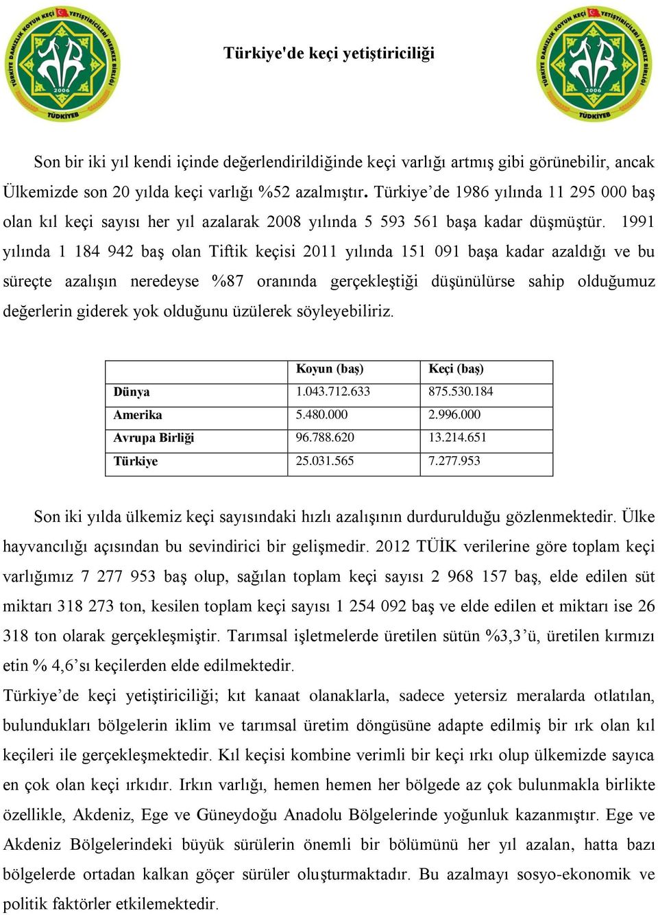 1991 yılında 1 184 942 baş olan Tiftik keçisi 2011 yılında 151 091 başa kadar azaldığı ve bu süreçte azalışın neredeyse %87 oranında gerçekleştiği düşünülürse sahip olduğumuz değerlerin giderek yok