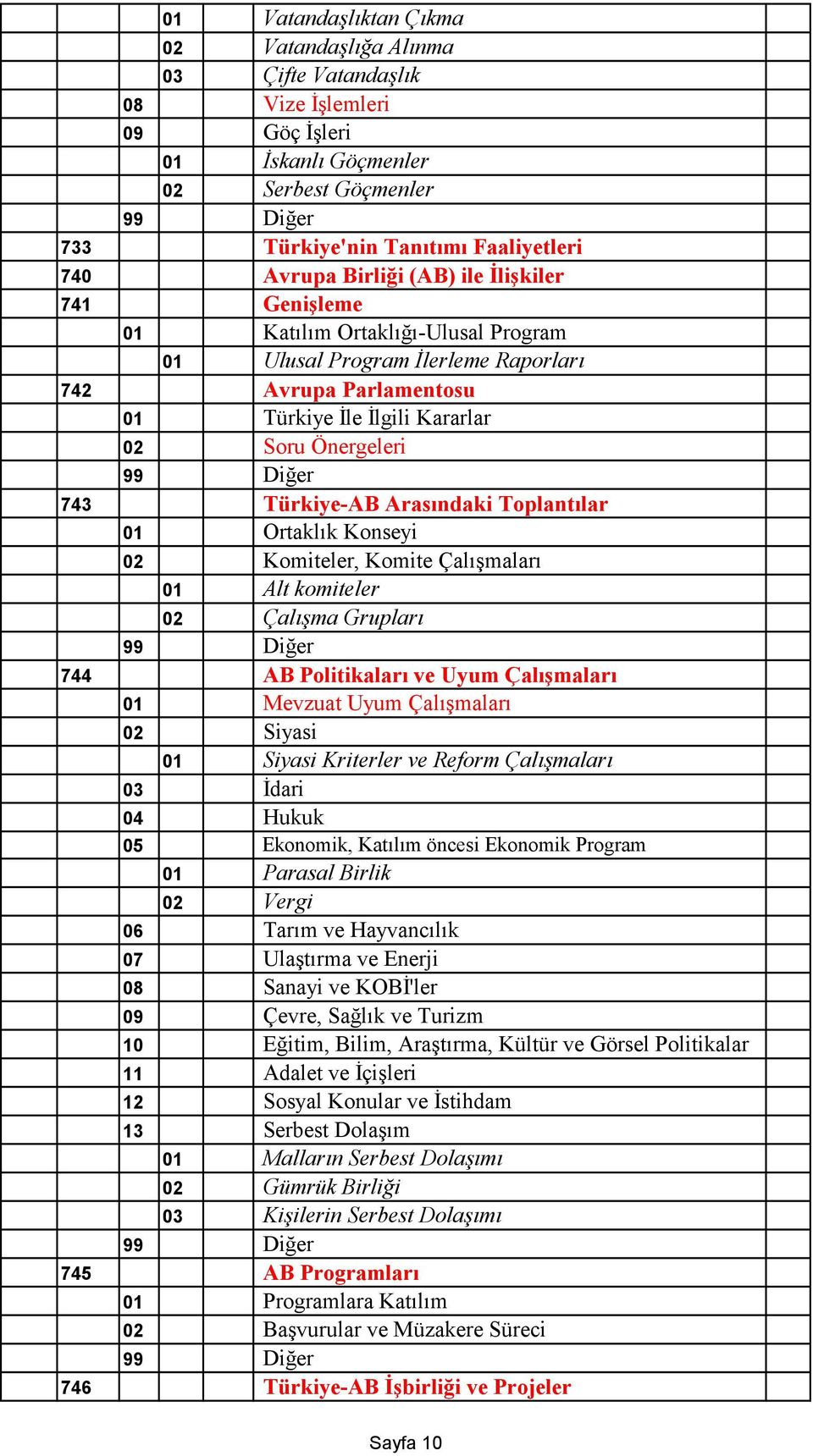 Arasındaki Toplantılar 01 Ortaklık Konseyi 02 Komiteler, Komite Çalışmaları 01 Alt komiteler 02 Çalışma Grupları 744 AB Politikaları ve Uyum Çalışmaları 01 Mevzuat Uyum Çalışmaları 02 Siyasi 01