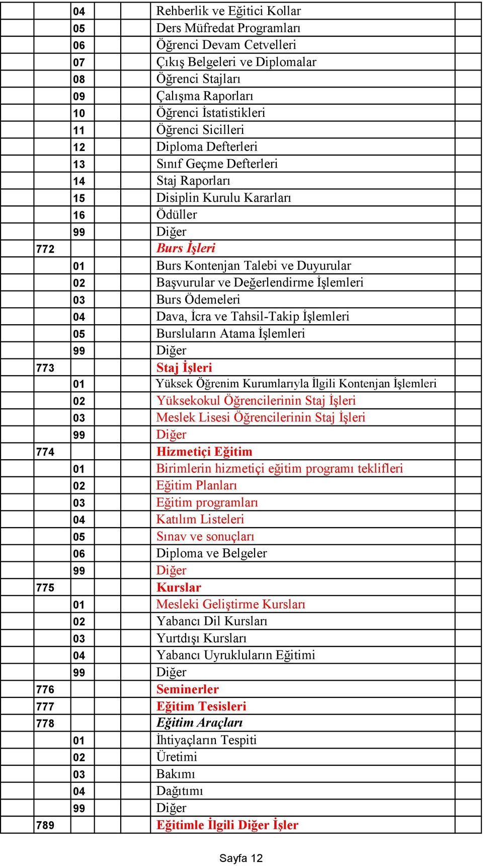 Değerlendirme İşlemleri 03 Burs Ödemeleri 04 Dava, İcra ve Tahsil-Takip İşlemleri 05 Bursluların Atama İşlemleri 773 Staj İşleri 01 Yüksek Öğrenim Kurumlarıyla İlgili Kontenjan İşlemleri 02